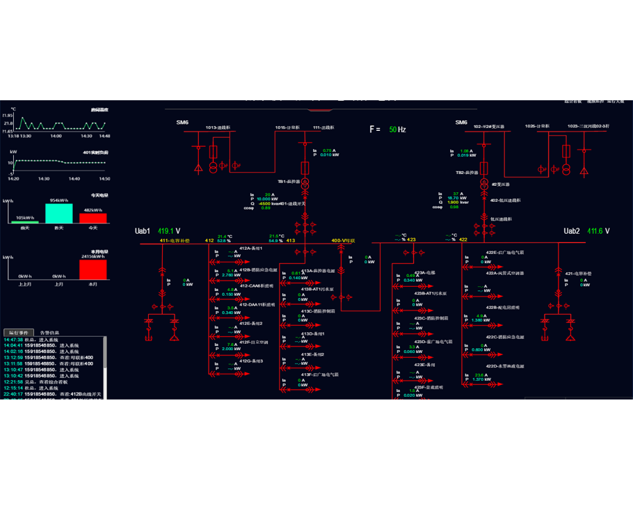 智能配电房运维管理系统